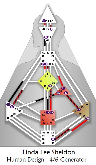 Linda Lee Sheldon, Human Design, 4/6 Generator